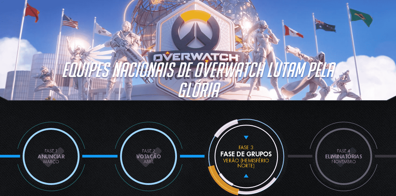 Seleção para Copa do Mundo de Overwatch 2017 escolhida