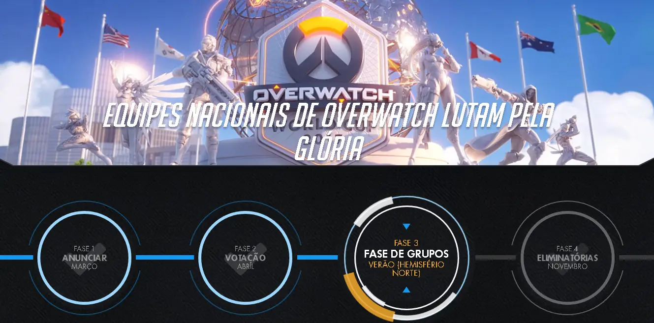 Chaves dos países criadas e membros do Comitê Brasileiro para Copa do Mundo 2017 de Overwatch