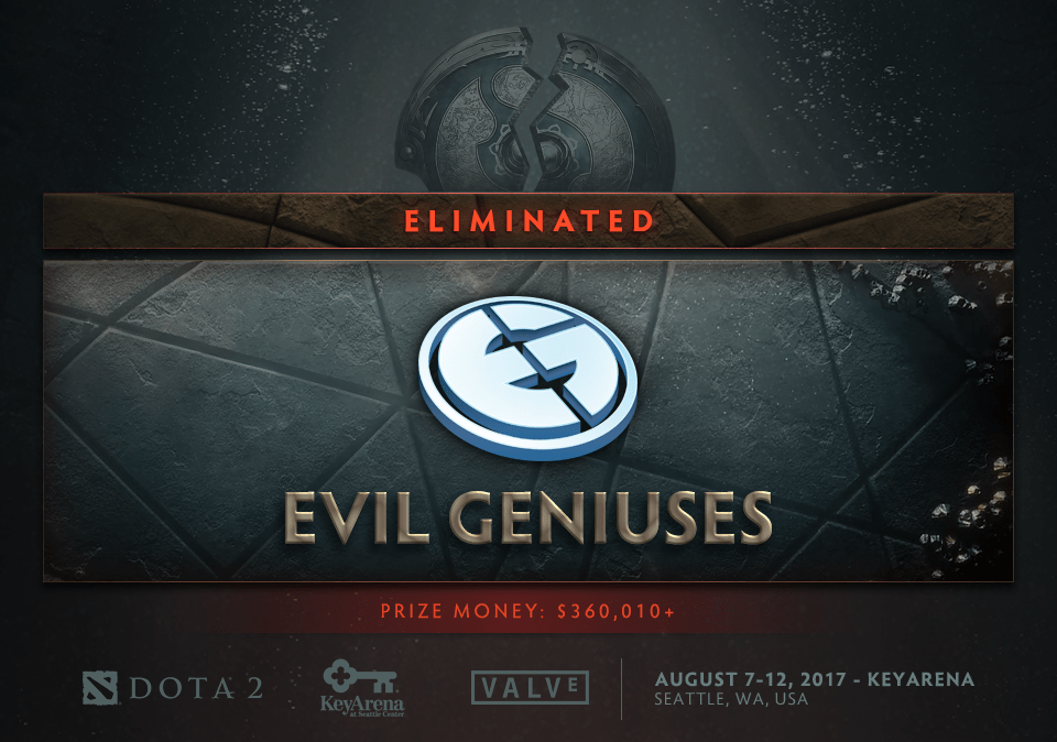 Evil Geniuses eliminada do TI7 levando pra casa mais de $360 mil