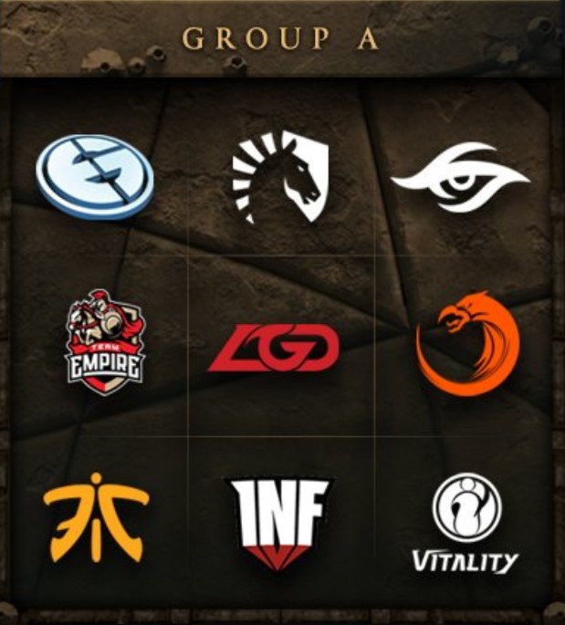 Visão geral do grupo A do TI7
