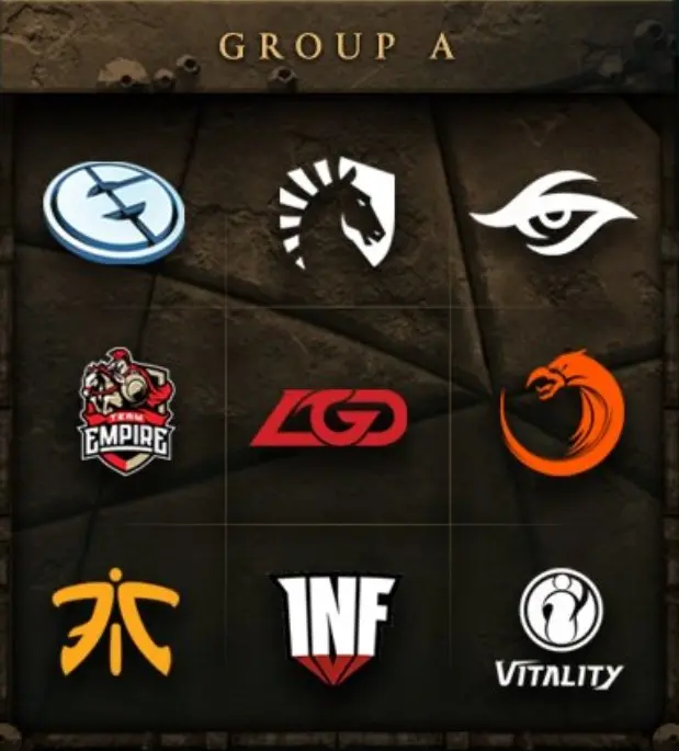 Visão geral do grupo A do TI7