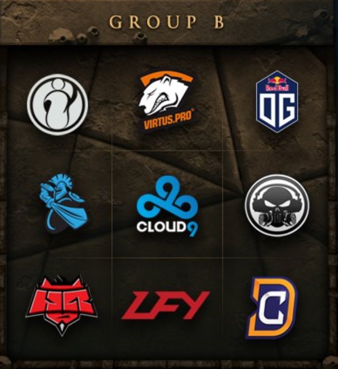 Visão geral do grupo B do TI7