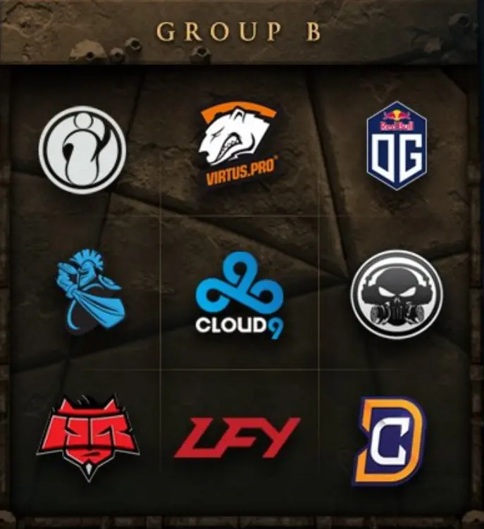 Visão geral do grupo B do TI7