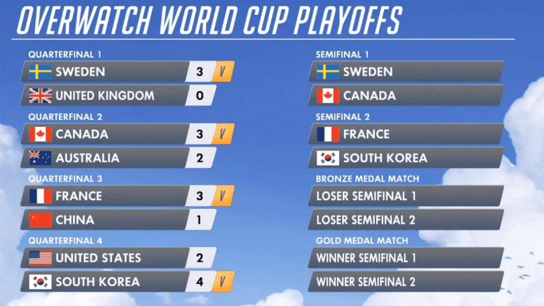 Blizzcon 2017 – Copa do Mundo Semi-finais e Grande Final hoje as 14:30 (Brasília)
