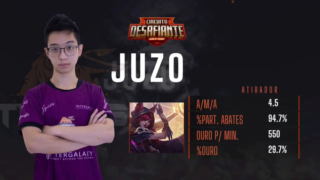 Circuito Desafiante: IX Tigers conquista sua primeira vitória e Team oNe garante a vice-liderança