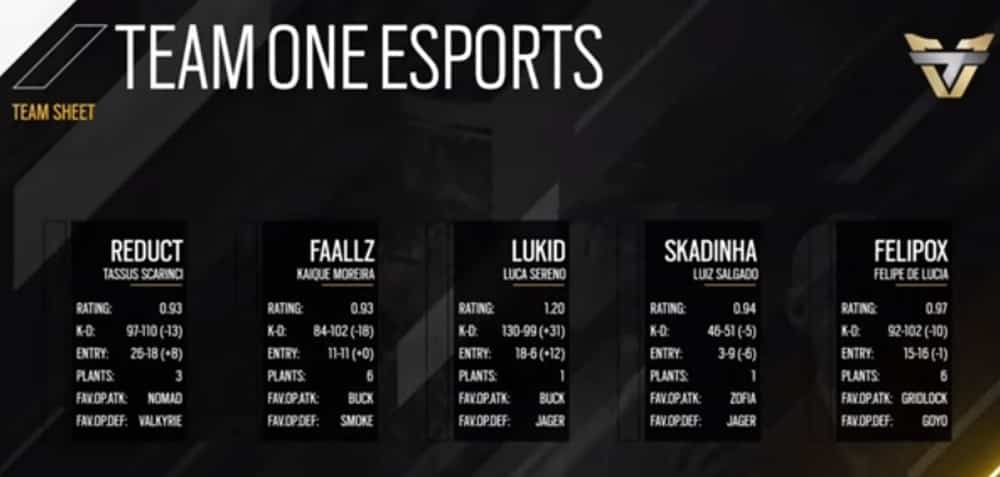 R6: Escalação da Team oNe deixa a organização