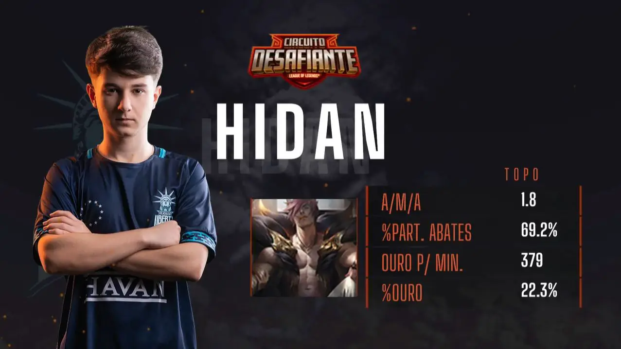 Circuito Desafiante: Havan e Team oNe garantem a classificação para os playoffs