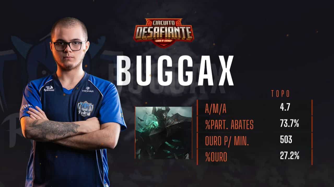 Circuito Desafiante: Falkol vence RED canids e se classifica para os playoffs
