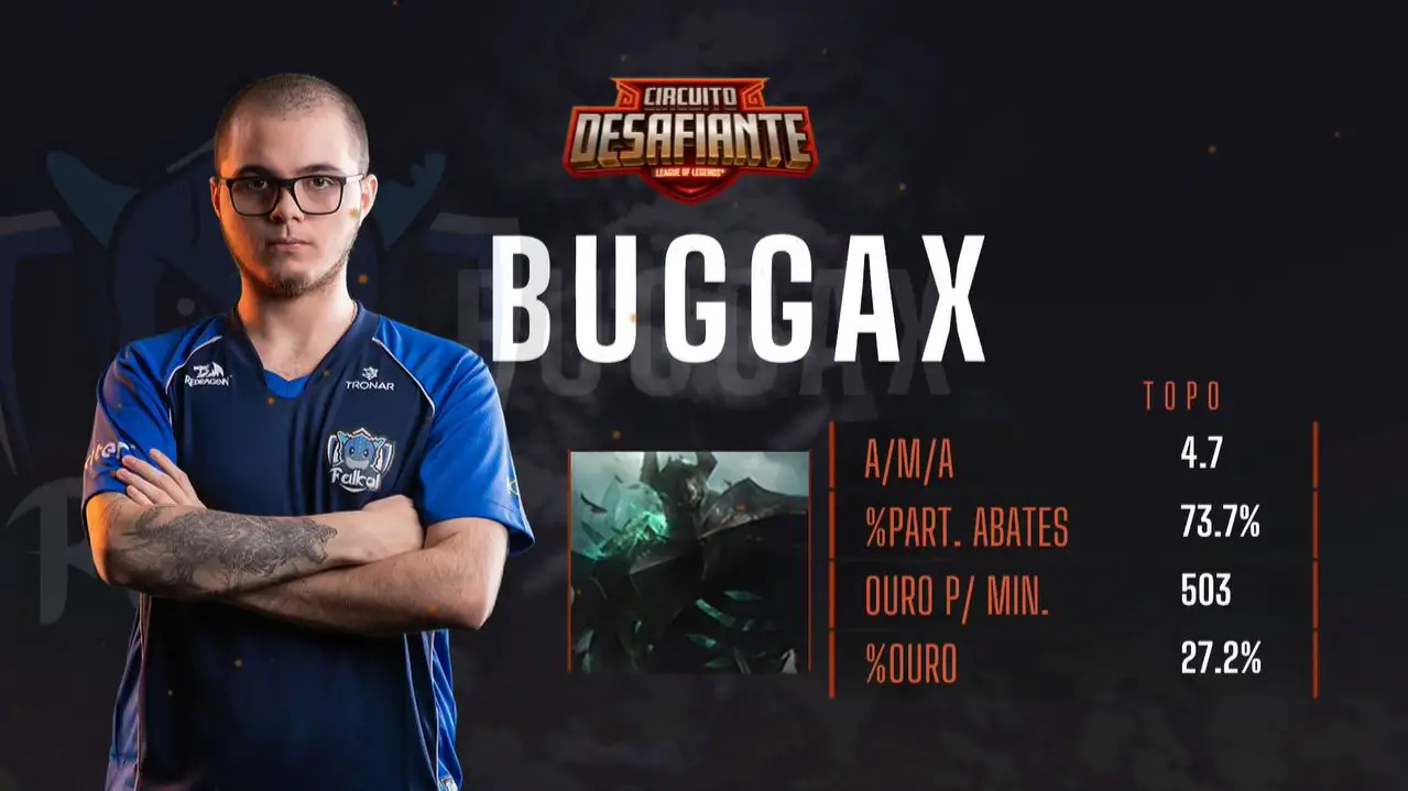 Circuito Desafiante: Falkol vence RED canids e se classifica para os playoffs 1 Circuito Desafiante: Falkol vence RED canids e se classifica para os playoffs