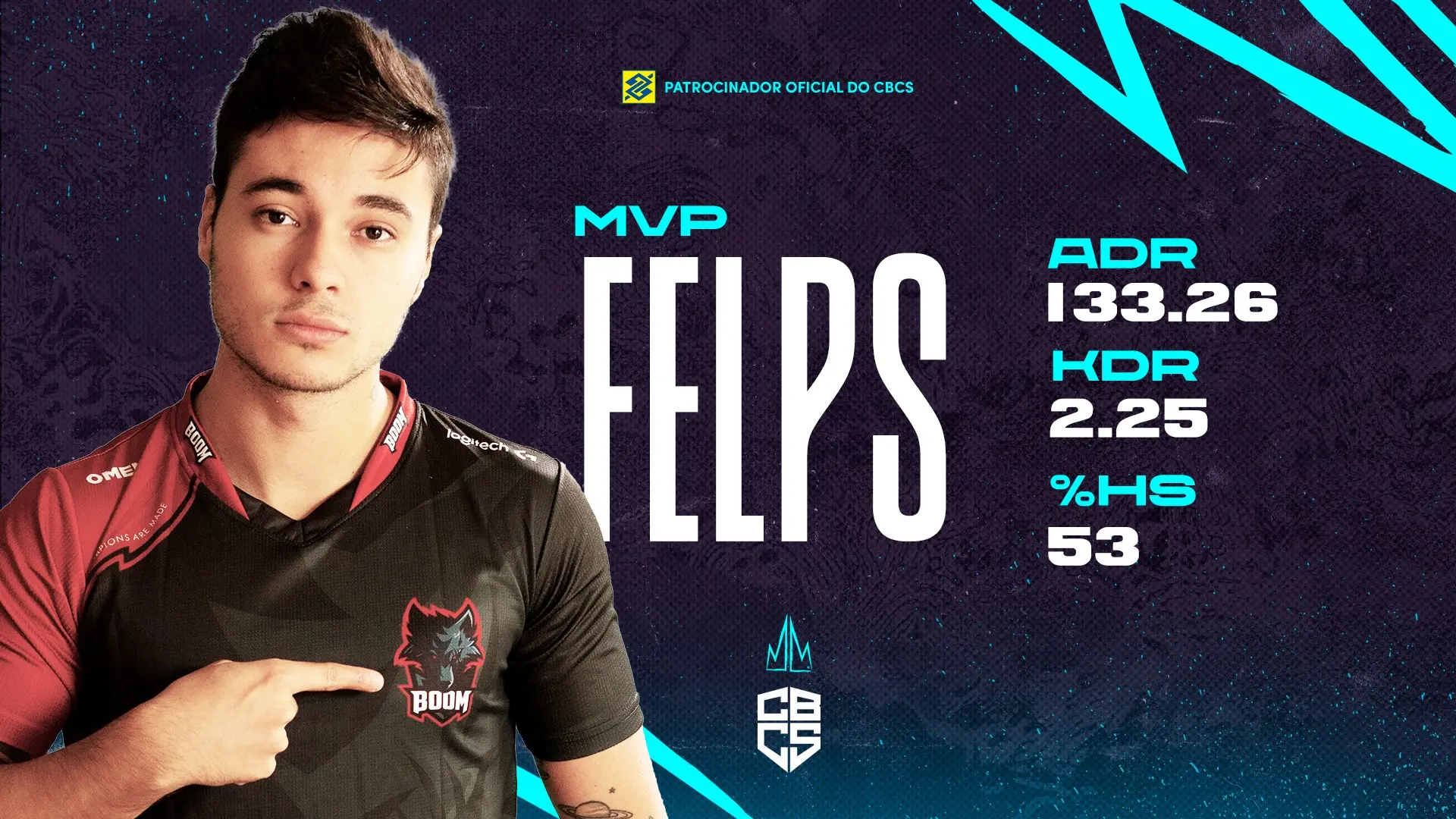 CBCS: Com show de felps, BOOM vence Imperial e INTZ supera Black Dragons 1 CBCS: Com show de felps, BOOM vence Imperial e INTZ supera Black Dragons
