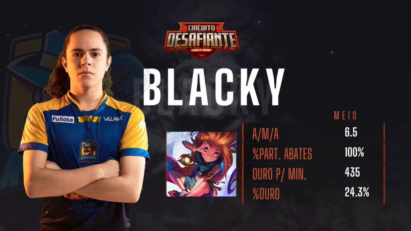 Circuito Desafiante: Rensga vence Team oNe e garante sua classificação aos playoffs 1 Circuito Desafiante: Rensga vence Team oNe e garante sua classificação aos playoffs