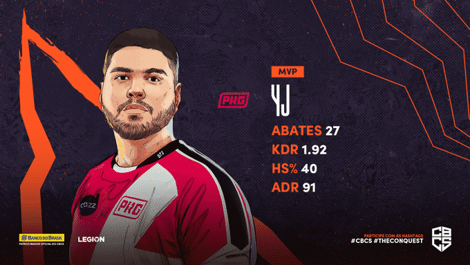 CBCS: Prodigy e Imperial fecham a segunda rodada na liderança 1 CBCS: Prodigy e Imperial fecham a segunda rodada na liderança