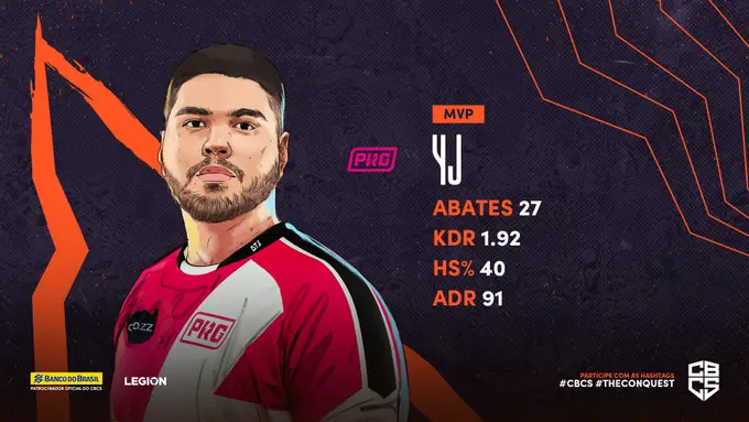 CBCS: Prodigy e Imperial fecham a segunda rodada na liderança