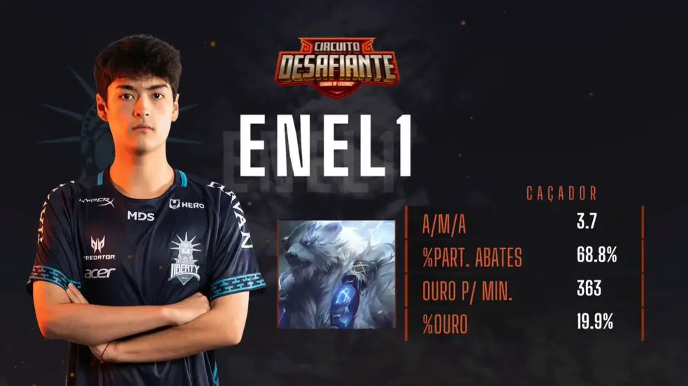 Circuito Desafiante: Havan e Falkol vencem e estão a uma vitoria dos playoffs 1 Circuito Desafiante: Havan e Falkol vencem e estão a uma vitoria dos playoffs