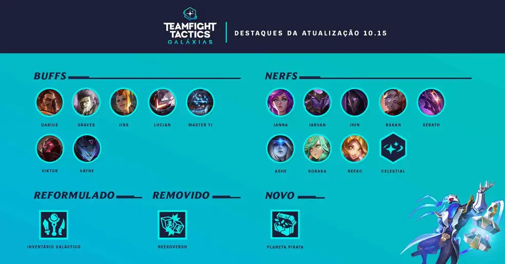 TFT: Liberado o patch notes da atualização 10.15