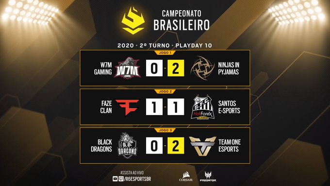 BR6: NiP segue invicta na temporada; Tean oNe vence Black Dragons
