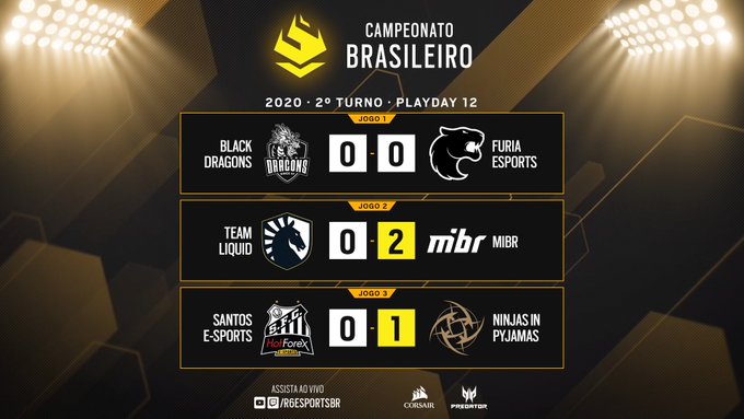 BR6: Ninjas In Pyjamas fecha mais uma semana na liderança do Brasileirão