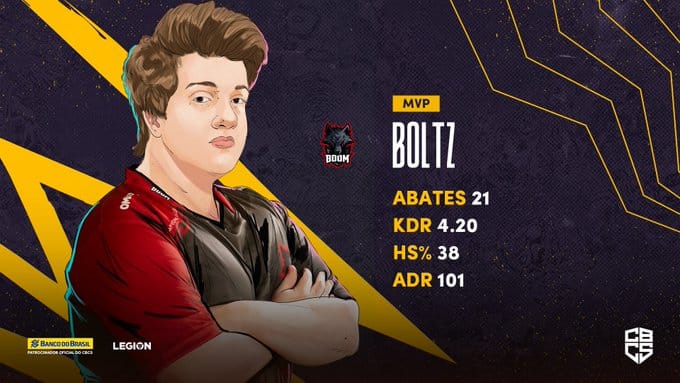 CBCS: BOOM e Havan Liberty vencem a repescagem e avançam nos playoffs