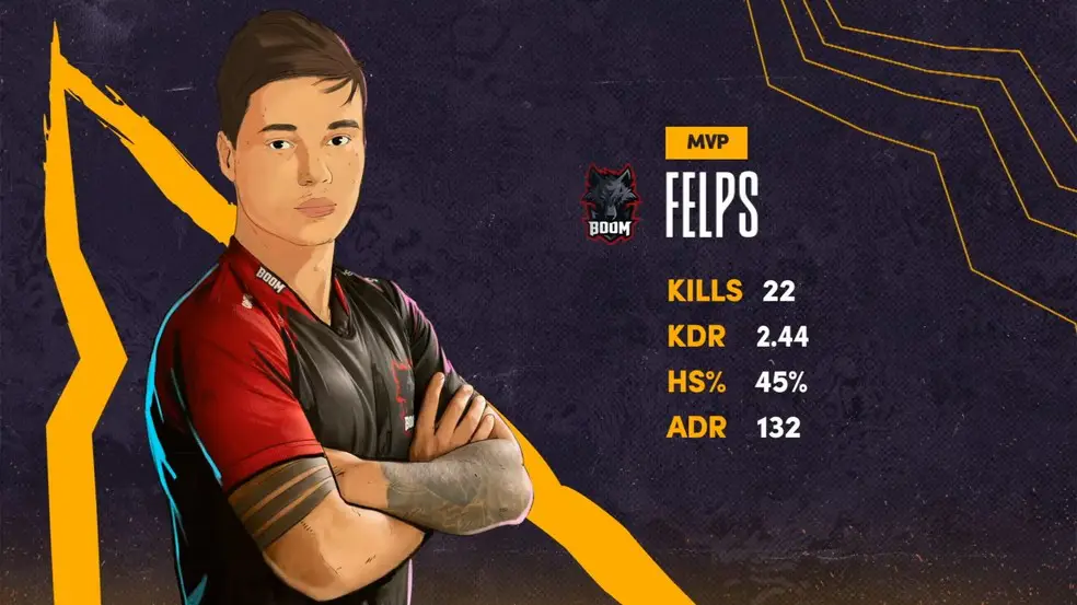CBCS: BOOM e Havan avançam para as quartas de final do The Revenge