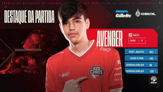 CBLOL: RED e Flamengo dividem o top da tabela; Vorax fecha semana com duas vitórias