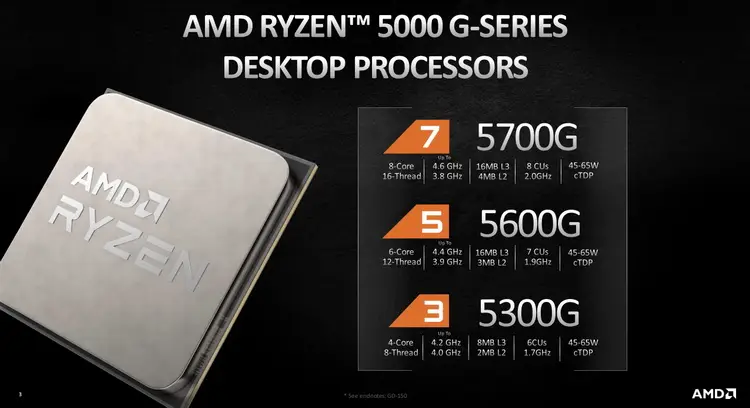 Ryzen