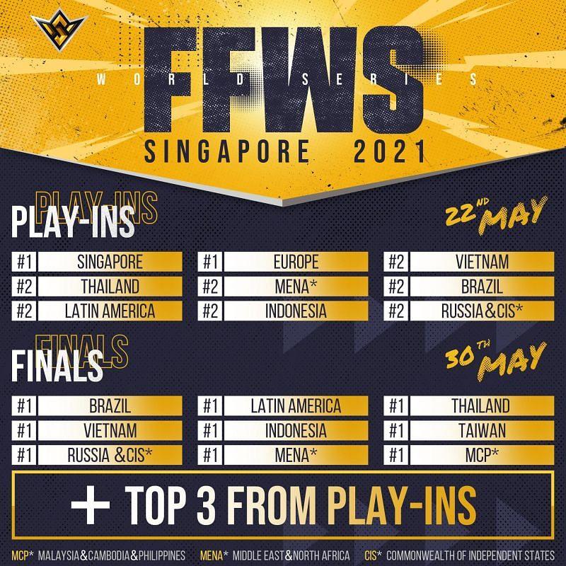 FFWS 2021: Final do mundial de Free Fire é adiada - Pichau Arena