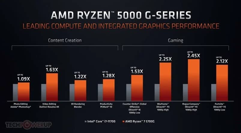 AMD anuncia processadores Ryzen 5000G e Ryzen Pro 5000G  Pichau Arena