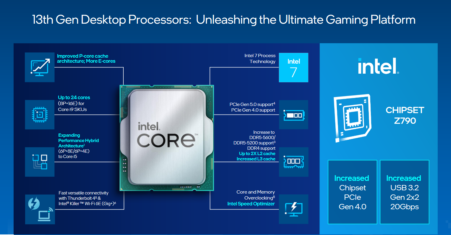 Processador Intel Core i9-14900KF atinge 9.1 GHz em overclock e é o novo recordista mundial