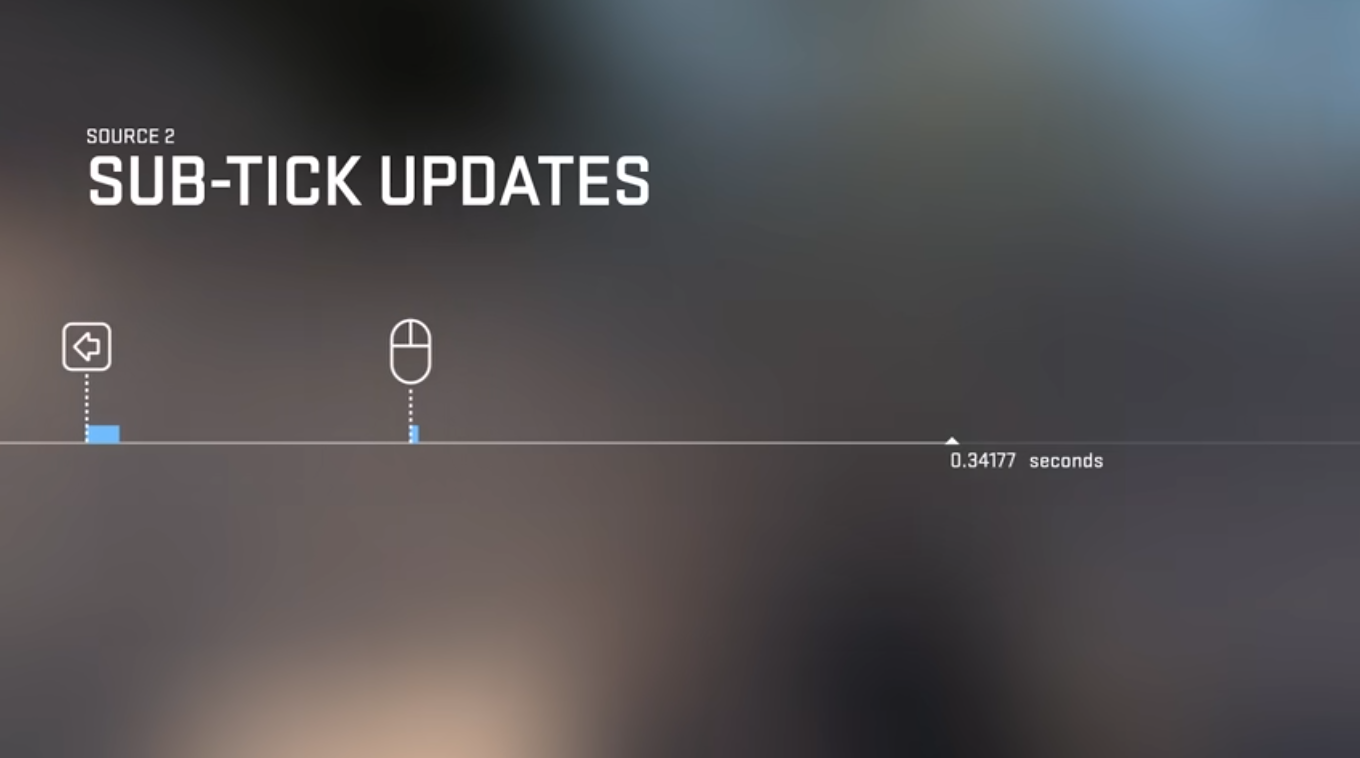 CS2: O que é o subtick?
