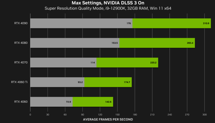 NVIDIA