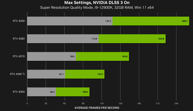 NVIDIA