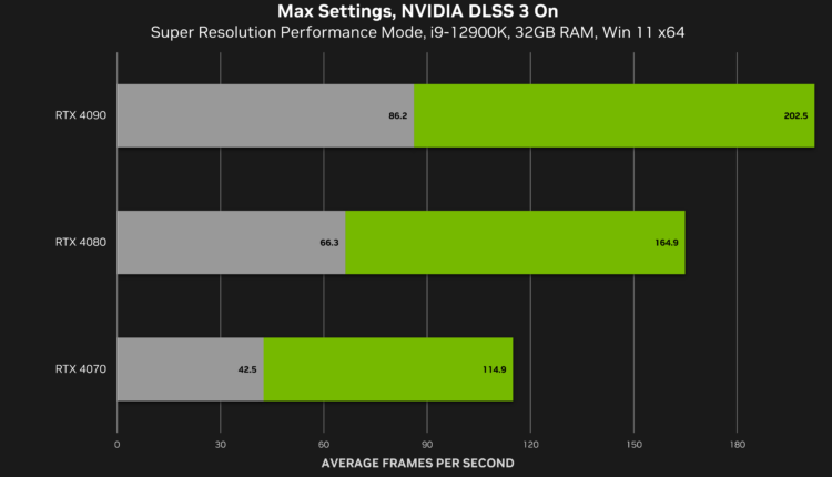 NVIDIA