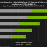 NVIDIA detalha performance das GPUS RTX 40 em lançamentos de novembro com DLSS 3 5 NVIDIA