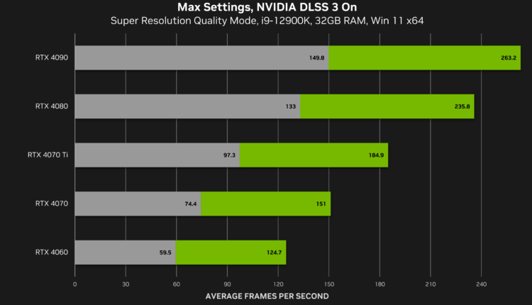 NVIDIA