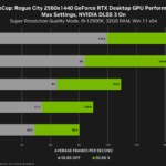 NVIDIA detalha performance das GPUS RTX 40 em lançamentos de novembro com DLSS 3 6 NVIDIA