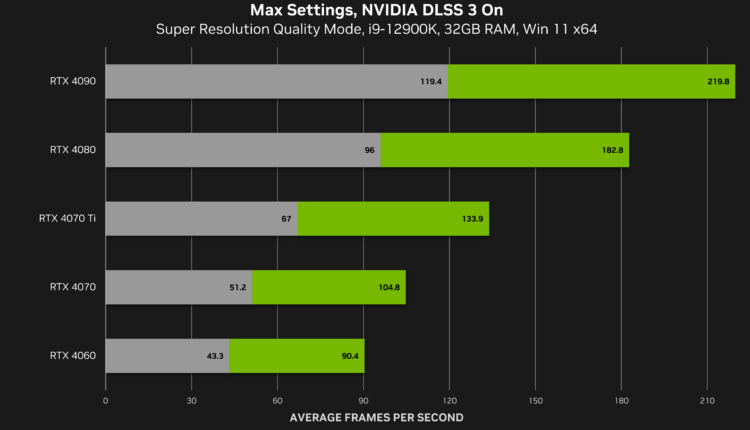 NVIDIA