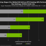 NVIDIA detalha performance das GPUS RTX 40 em lançamentos de novembro com DLSS 3 7 NVIDIA