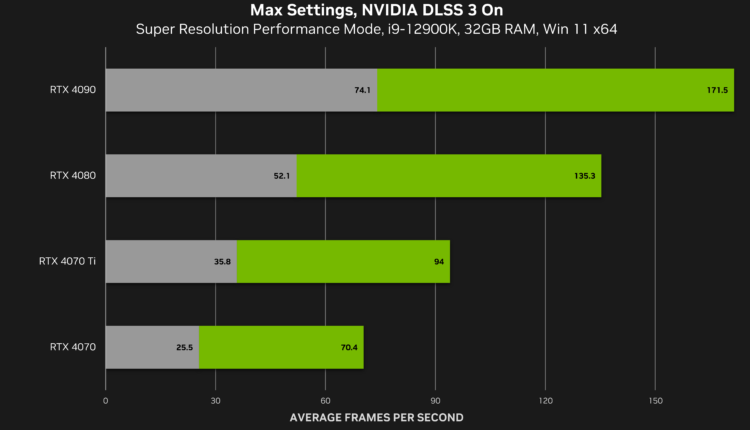 NVIDIA