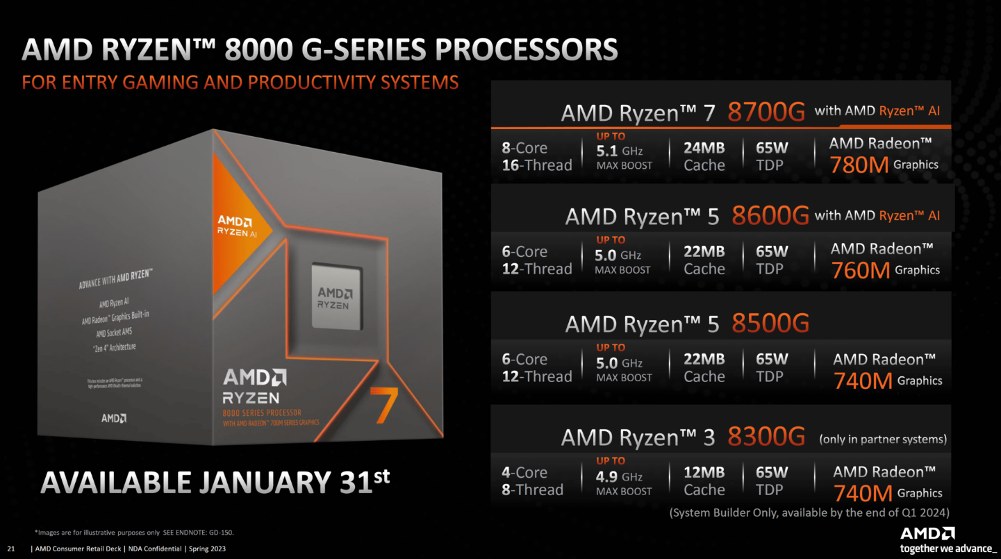 Ryzen 8700G