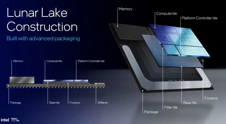Intel