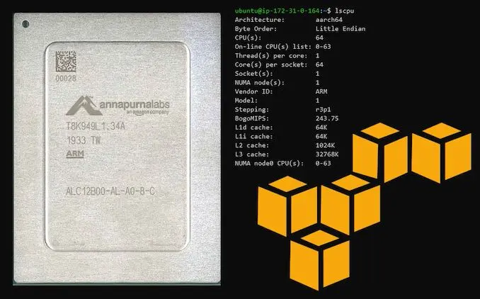 Amazon pretende competir com NVIDIA criando chip para IA mais rápido e mais barato 1 Amazon