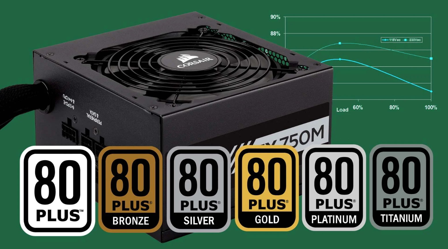 80 Plus: Entenda o selo de eficiência energética para fontes de PC