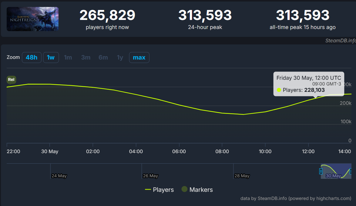 Novo recurso da Steam permite monitoramento de CPU, GPU e RAM: confira 1 Novo recurso da Steam permite monitoramento de CPU, GPU e RAM: confira