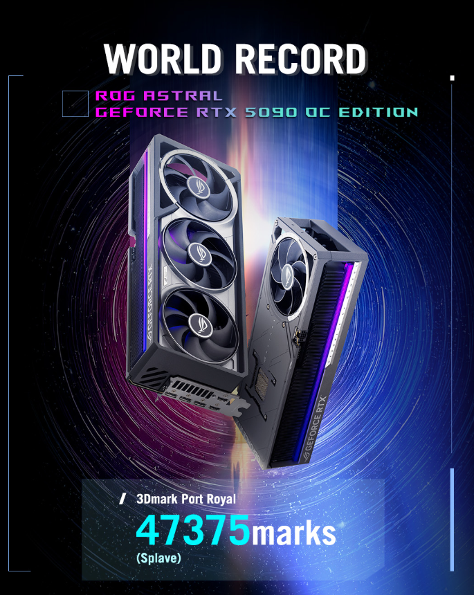 Recorde mundial: Placa da ASUS atinge 47 mil pontos e impressiona o mundo gamer, veja mais 1 ASUS