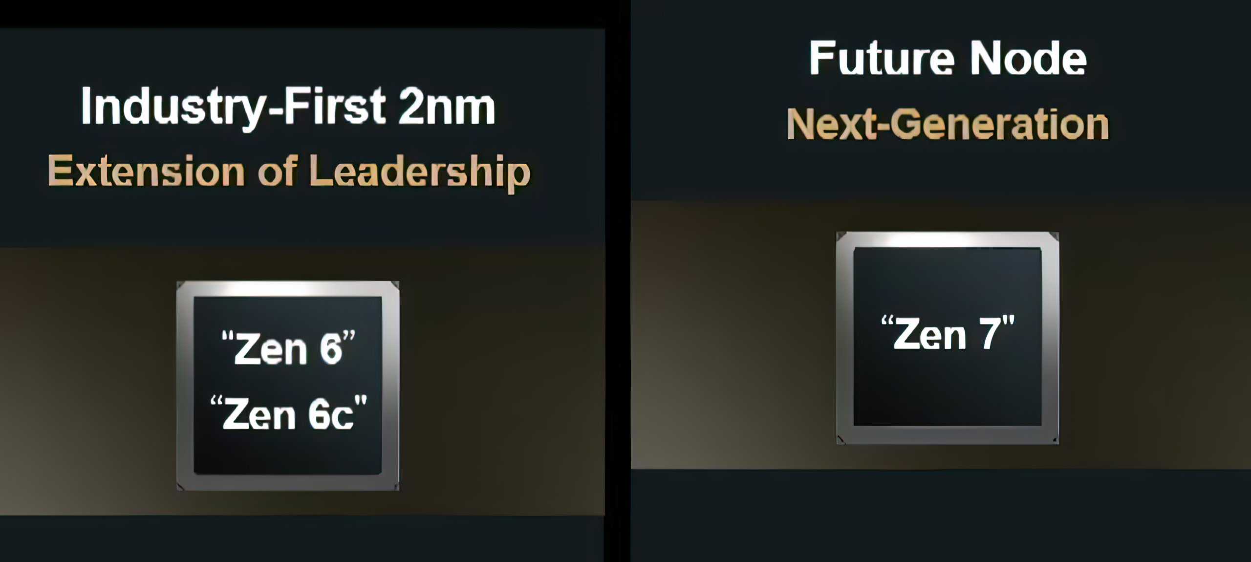 AMD Revela Roadmap do Zen 6 e Zen 7, confira