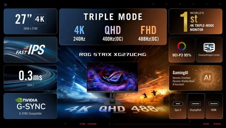 ASUS ROG Anuncia Novas Telas Competitivas com Frequências Recordes 2 ASUS ROG Anuncia Novas Telas Competitivas com Frequências Recordes ASUS GAMESCOM MONITORS 5 768x434 1
