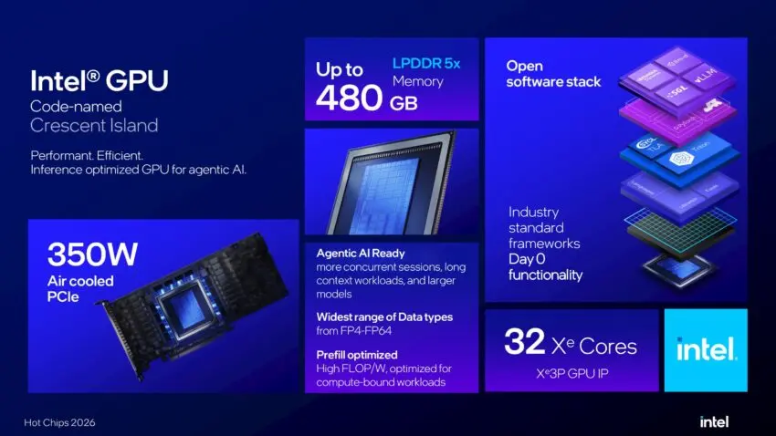 Intel revela novos detalhes da arquitetura Xe3P e da GPU Crescent Island 2 Intel revela novos detalhes da arquitetura Xe3P e da GPU Crescent Island INTEL CRESCENT ISLAND XE3P 9 850x478 1
