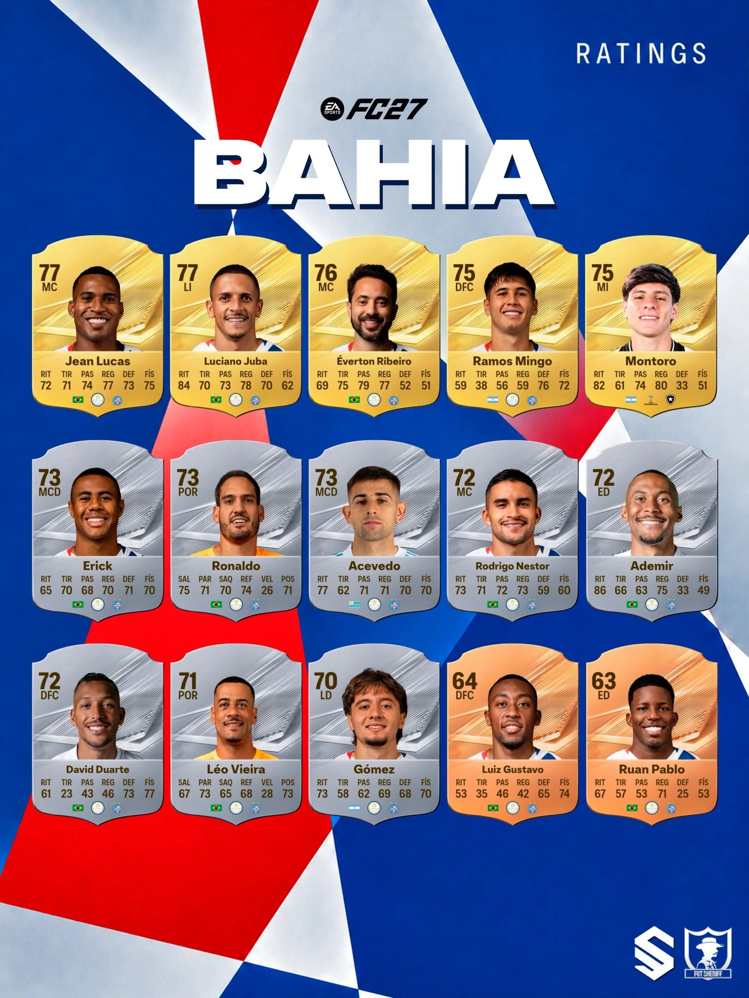 EA FC 27: Veja o overall dos jogadores do Bahia 2 EA FC 27: Veja o overall dos jogadores do Bahia bahia ea fc 27