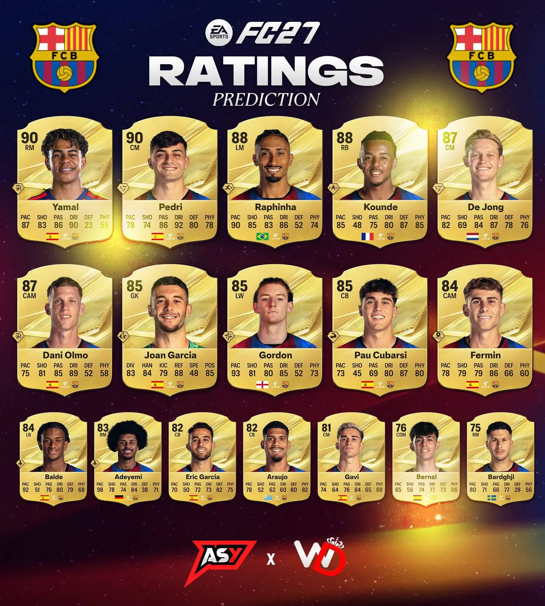 EA FC 27: Leaker prevê overall de jogadores do Barcelona 2 EA FC 27: Leaker prevê overall de jogadores do Barcelona ea fc 27 barcelona
