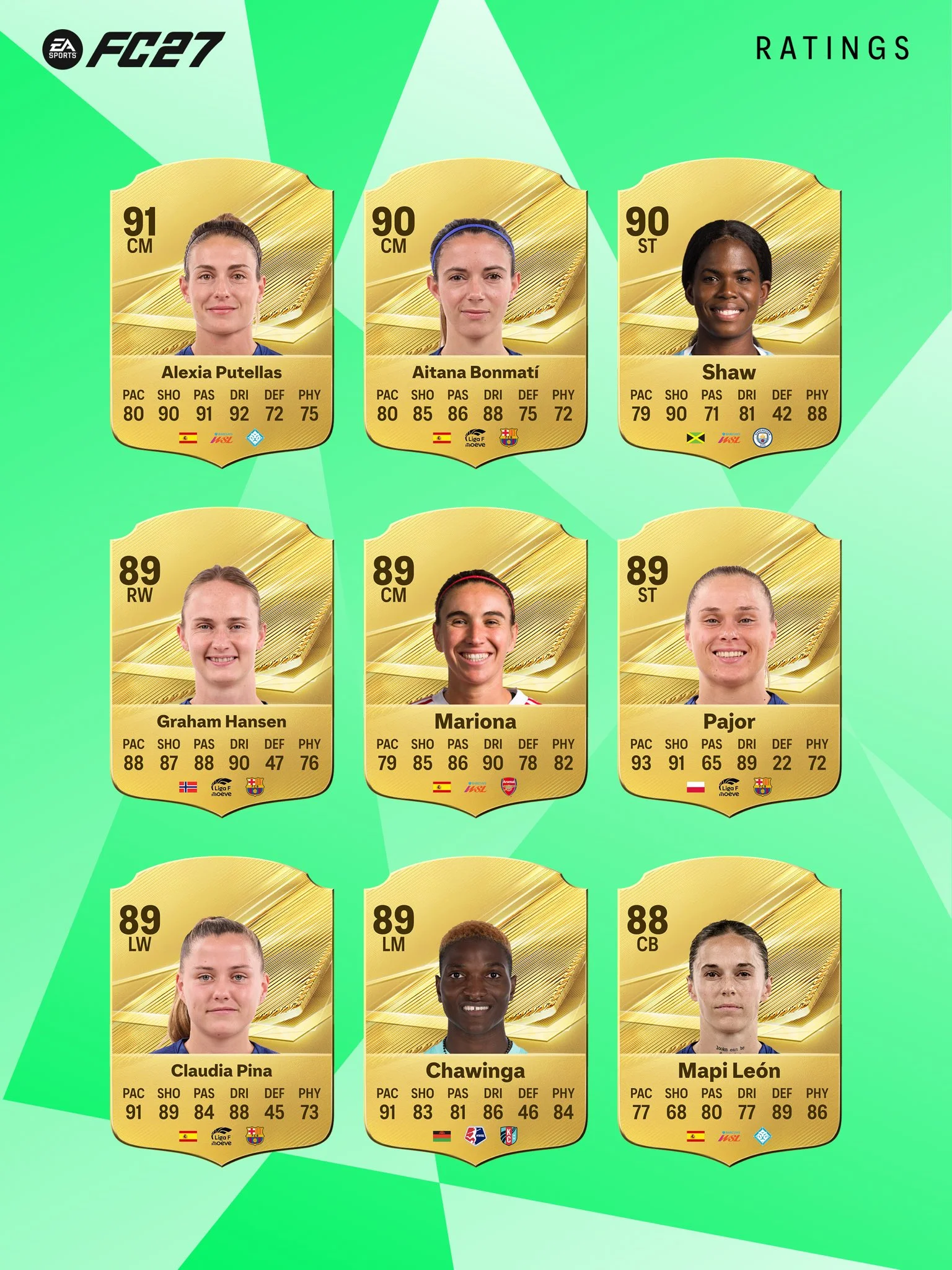 EA FC 27: Leaker vaza maiores overalls do game; confira 3 EA FC 27: Leaker vaza maiores overalls do game; confira over ea fc 27